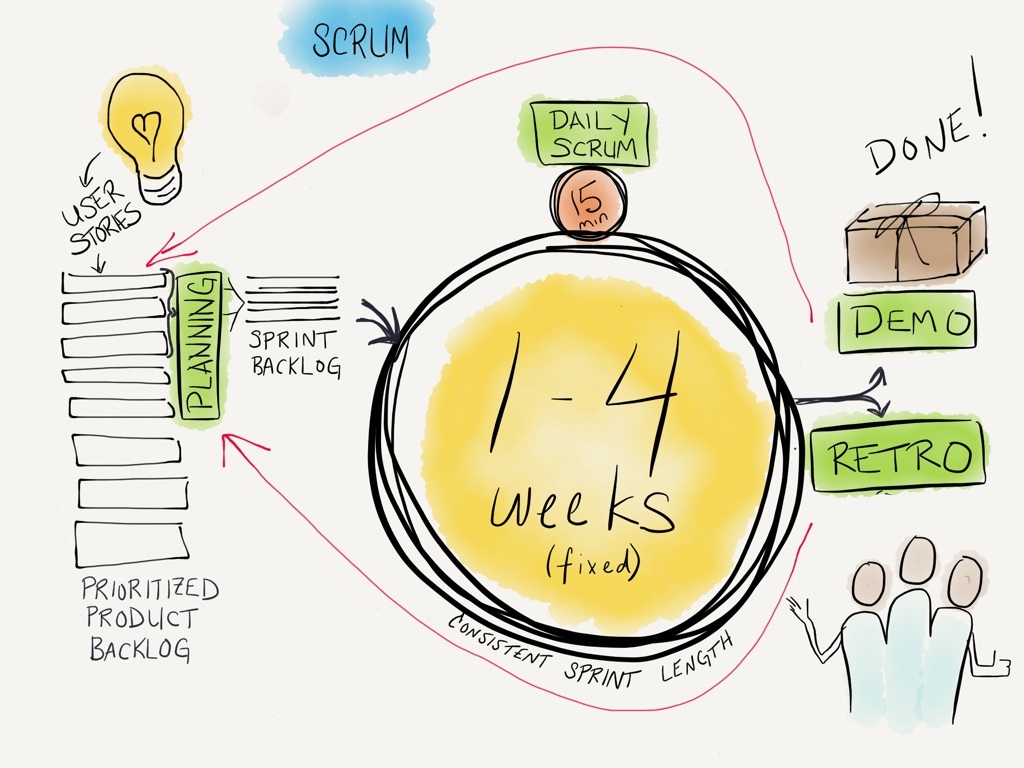 Scrum a fondo: Más de un proyecto para un&nbsp;equipo