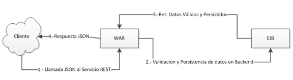 Esquema Funcionamiento